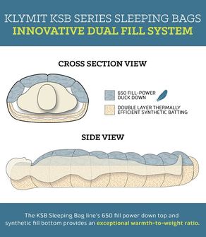 Klymit KSB 35 Спален чувал, тил