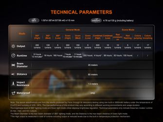 Акумулаторен фенер Fenix CL22R, маслина