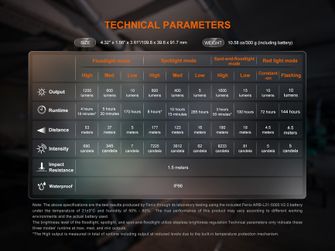 Fenix Работна светлина и фенер CL27R, зелен